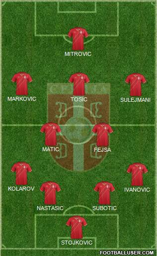 Serbia Formation 2016