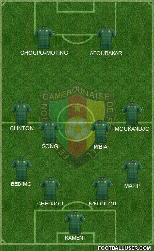 Cameroon Formation 2016