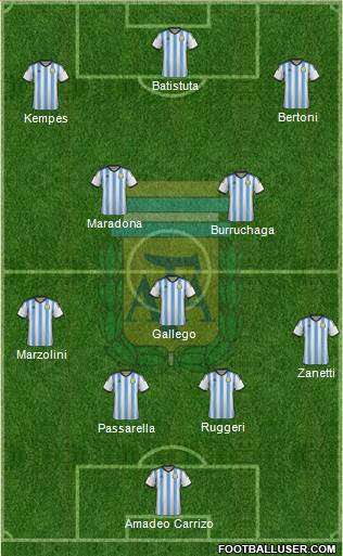 Argentina Formation 2016