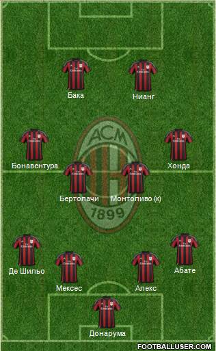A.C. Milan Formation 2016