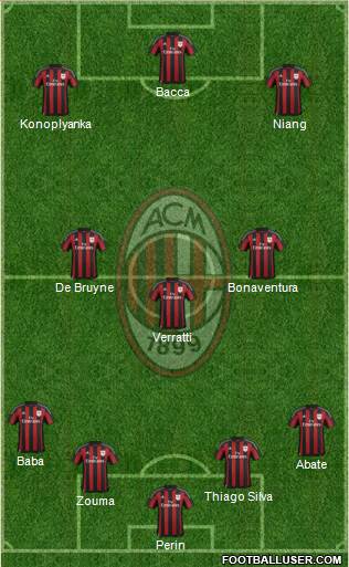 A.C. Milan Formation 2016