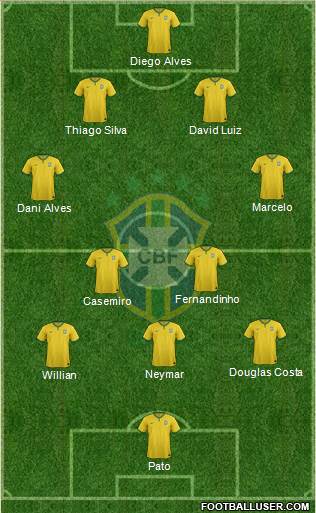 Brazil Formation 2016