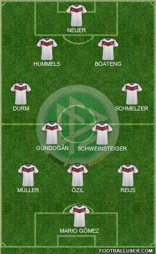 Germany Formation 2016