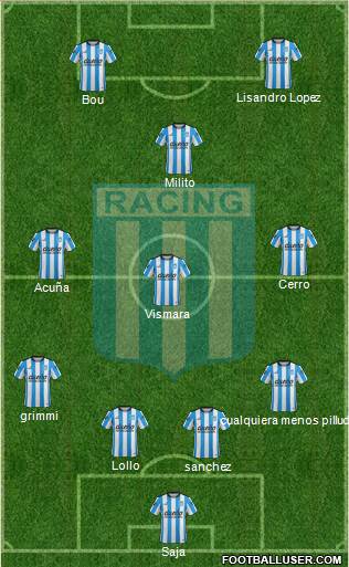 Racing Club Formation 2016