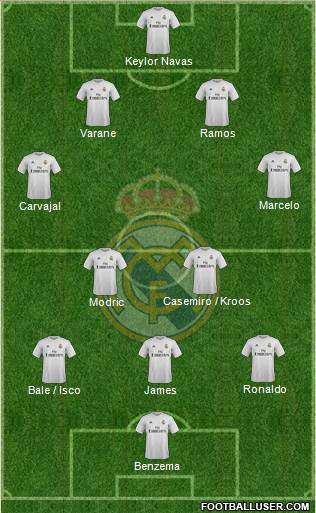 Real Madrid C.F. Formation 2016