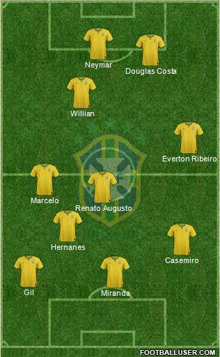 Brazil Formation 2016