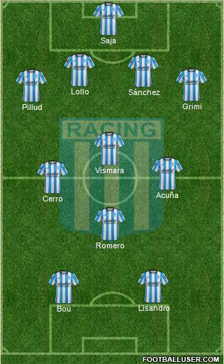 Racing Club Formation 2016