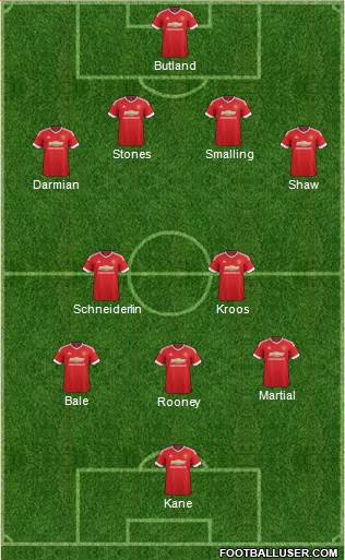 Manchester United Formation 2016