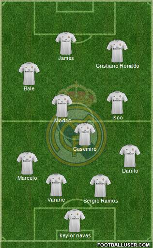 Real Madrid C.F. Formation 2016