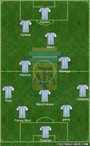 Argentina Formation 2016