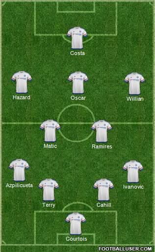 Chelsea Formation 2016