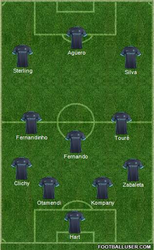 Manchester City Formation 2016