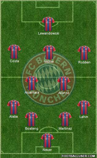FC Bayern München Formation 2016