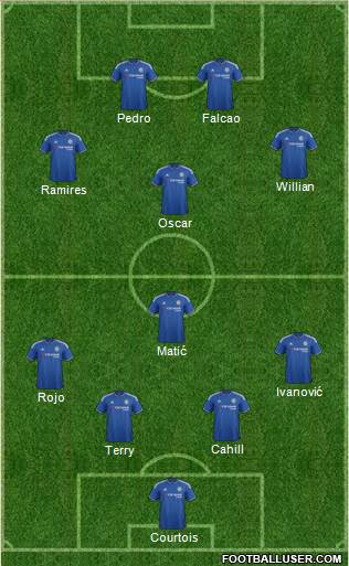 Chelsea Formation 2016