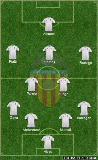 Valencia C.F., S.A.D. Formation 2016