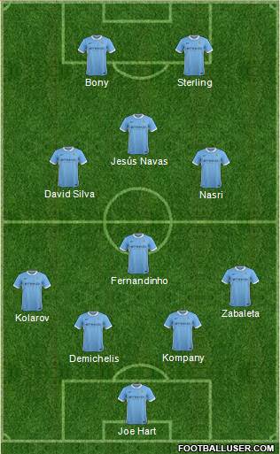 Manchester City Formation 2016