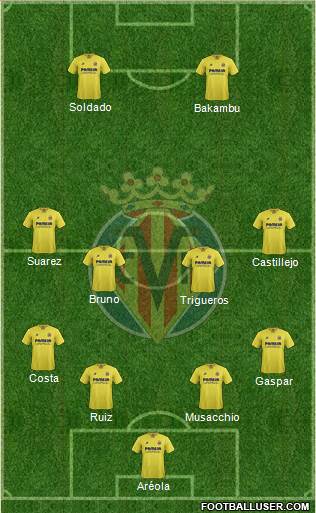 Villarreal C.F., S.A.D. Formation 2016