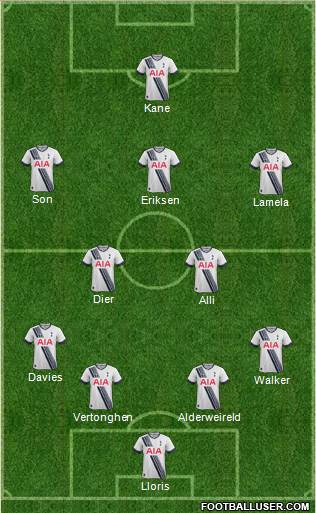 Tottenham Hotspur Formation 2016
