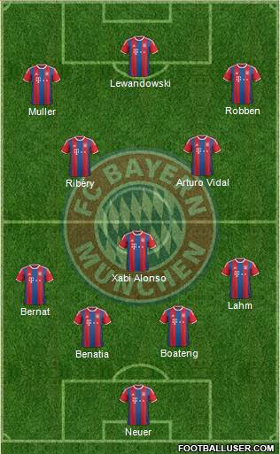 FC Bayern München Formation 2016