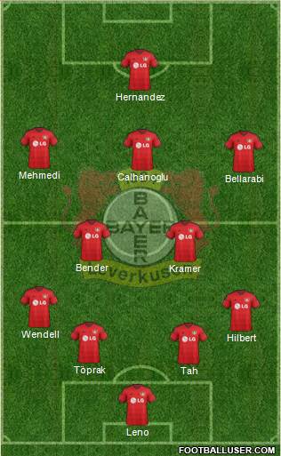 Bayer 04 Leverkusen Formation 2016