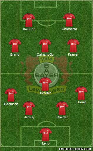 Bayer 04 Leverkusen Formation 2016