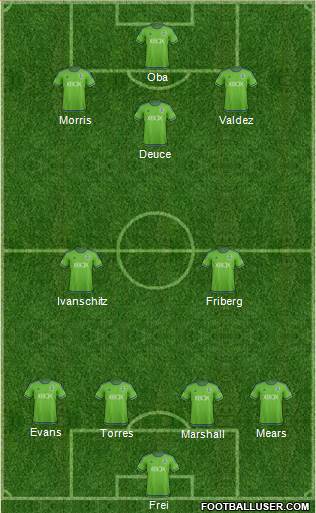 Seattle Sounders FC Formation 2016