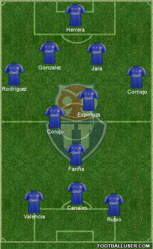 CF Universidad de Chile Formation 2016
