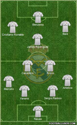 Real Madrid C.F. Formation 2016