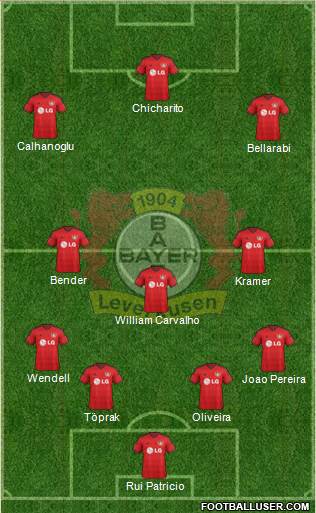 Bayer 04 Leverkusen Formation 2016