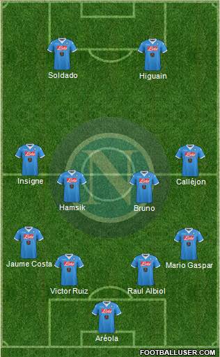 Napoli Formation 2016
