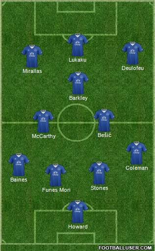 Everton Formation 2016