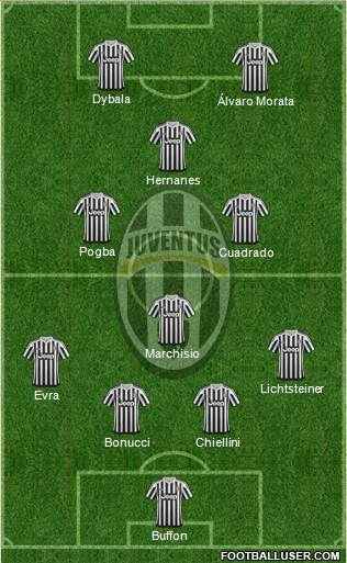 Juventus Formation 2016