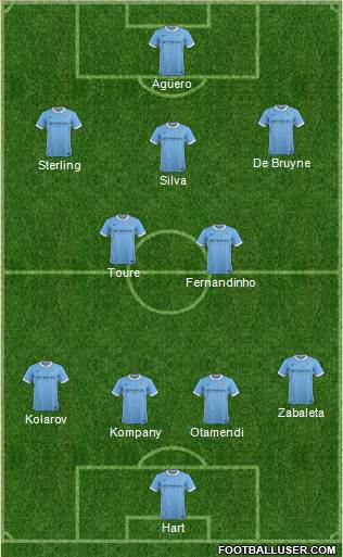 Manchester City Formation 2016