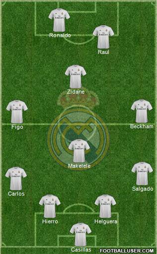 Real Madrid C.F. Formation 2016