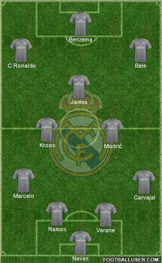 Real Madrid C.F. Formation 2016