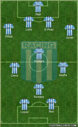 Racing Club Formation 2016