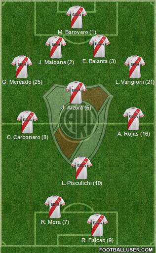 River Plate Formation 2016