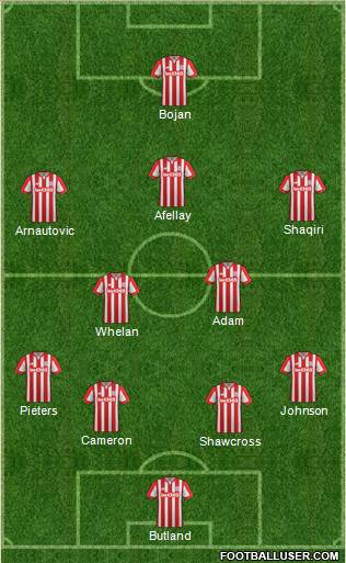 Stoke City Formation 2016