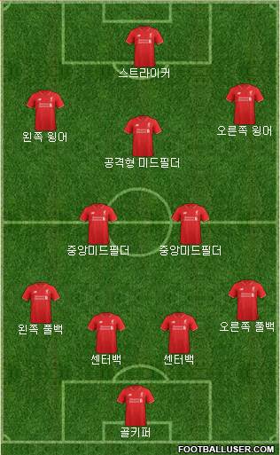 Liverpool Formation 2016