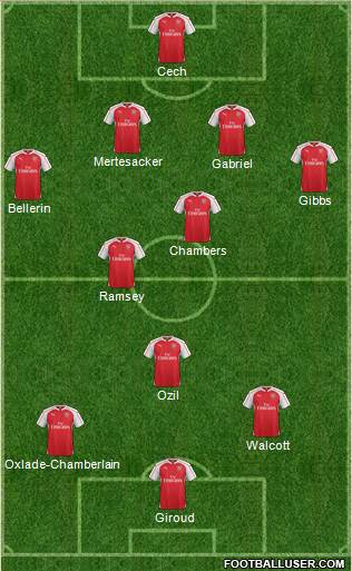 Arsenal Formation 2016