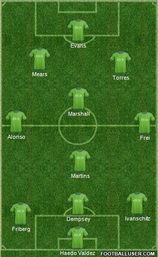 Seattle Sounders FC Formation 2016