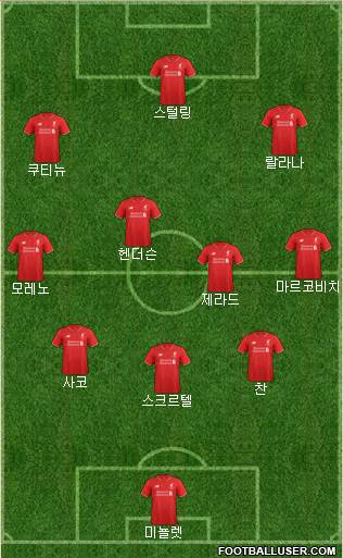 Liverpool Formation 2016