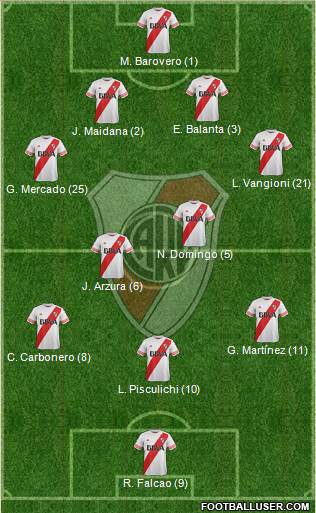 River Plate Formation 2016
