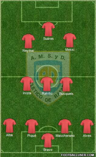 Atlético Rafaela Formation 2016