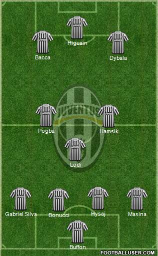 Juventus Formation 2016