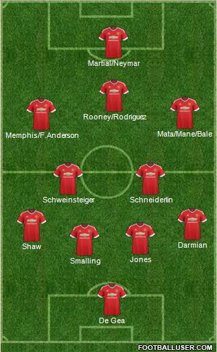 Manchester United Formation 2016