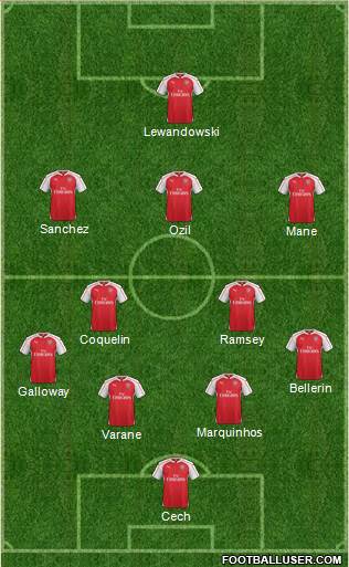 Arsenal Formation 2016