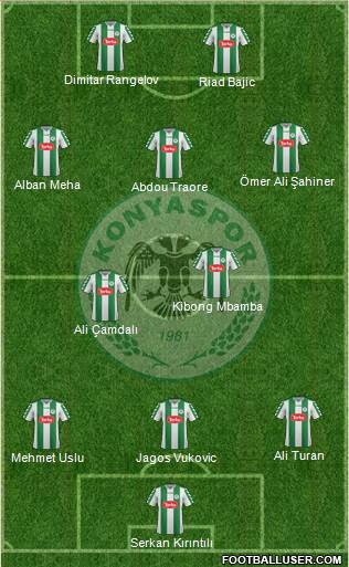 Konyaspor Formation 2016