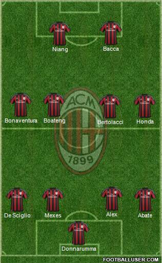 A.C. Milan Formation 2016