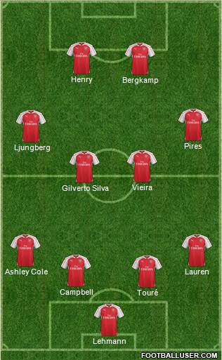 Arsenal Formation 2016